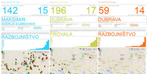 mihaelgiba.com   works en Data Status: Composition III